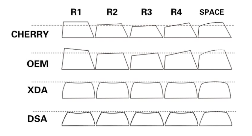 Kann e Keyboard souwuel stilvoll a komfortabel sinn ze benotzen?